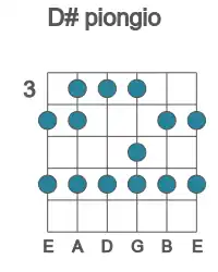 Guitar scale for piongio in position 3